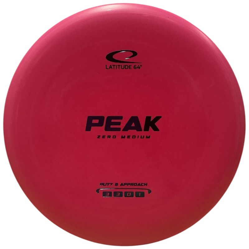 Zero Medium Peak